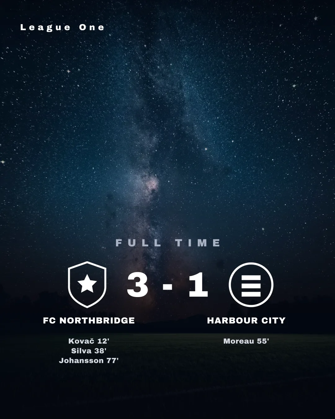 Verdict — Full Time template, AI-generated example