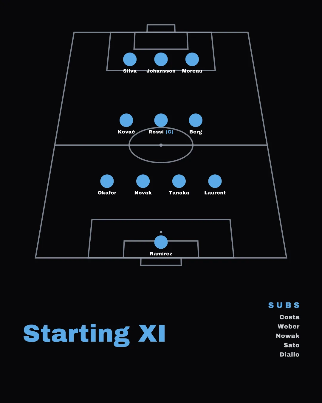 Tactic — Starting XI template, AI-generated example
